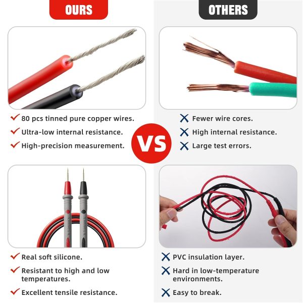 Professional Multimeter Test Leads 1000V 20A 40.5in, Heavy Duty Silicone Test Leads with Ultra-Hard Gold-Plated Test Probes, 0.16in/4mm Banana Plugs for Fluke/AstroAI/INNOVA/Klein Multimeter-6